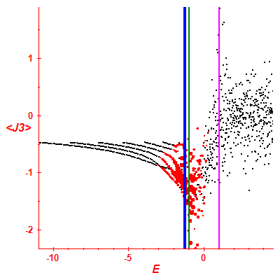 Peres lattice <J3>